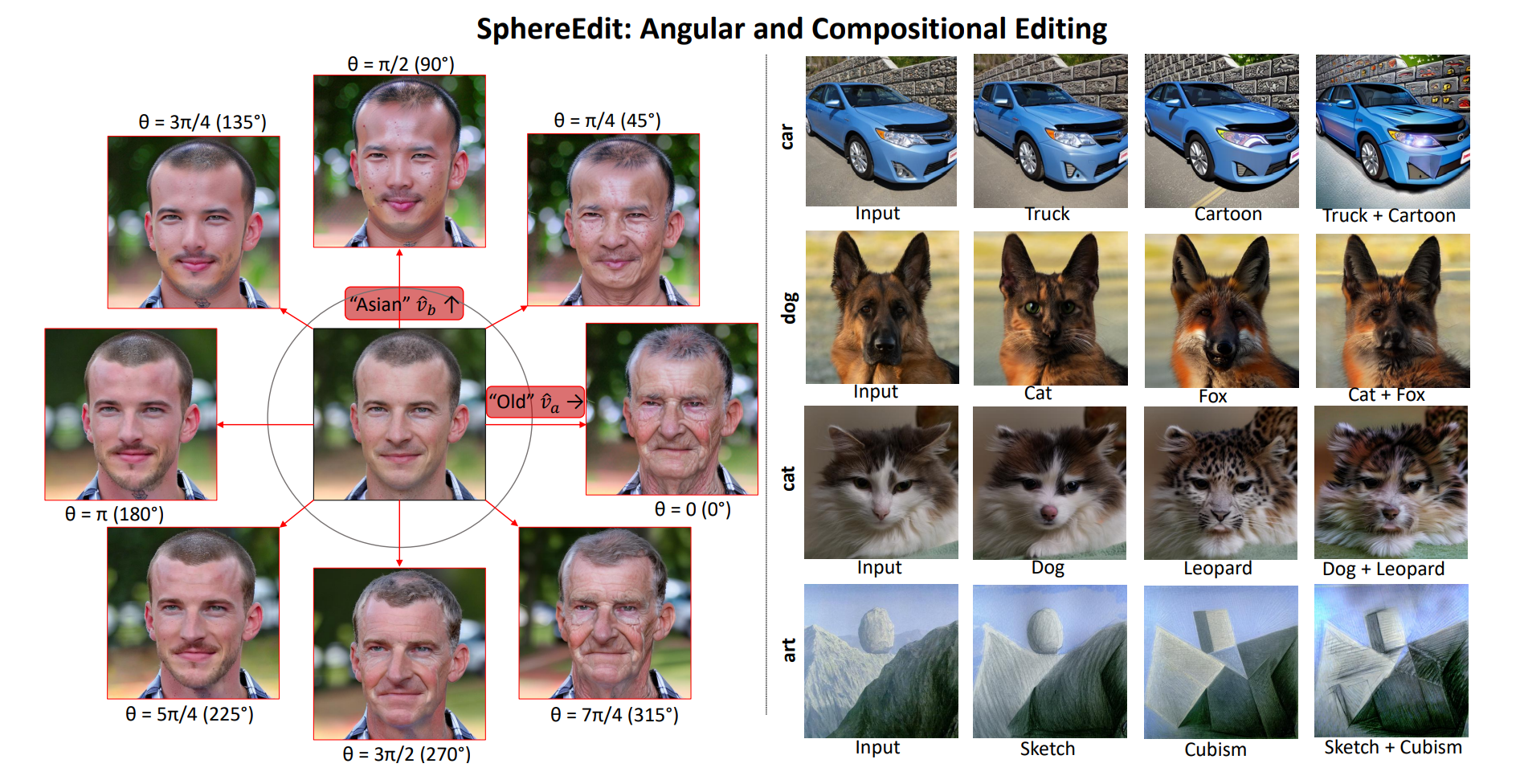 SphereEdit: Spherical Semantic Editing in Diffusion Models